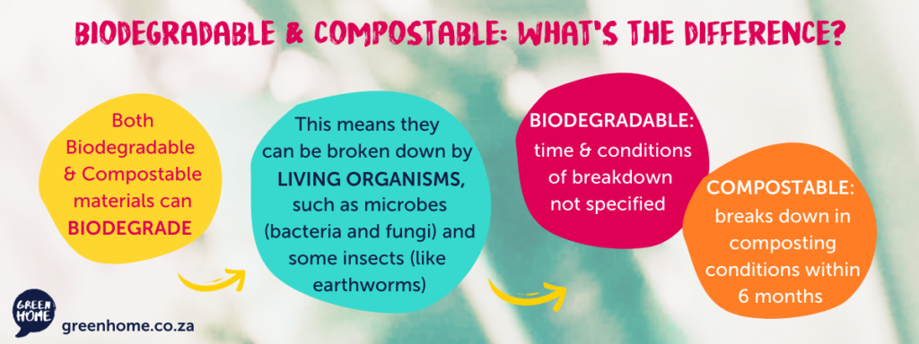 Whats the difference between biodegradable and compostable?
Both biodegradable & compostable materials can biodegrade.
This means they can be broken down by living organisms, such as microbes (bacteria and fungi) and some insects (like earthworms).
Biodegradable: time & conditions of breakdown not specified.
Compostable: breaks down in composting conditions within 6 months.